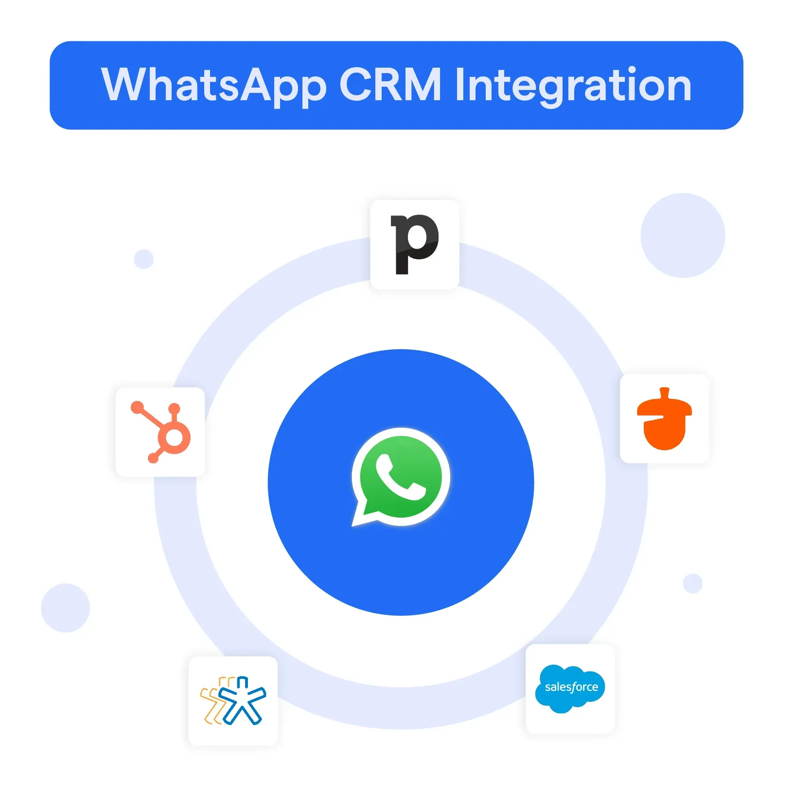 WhatsApp AI CRM